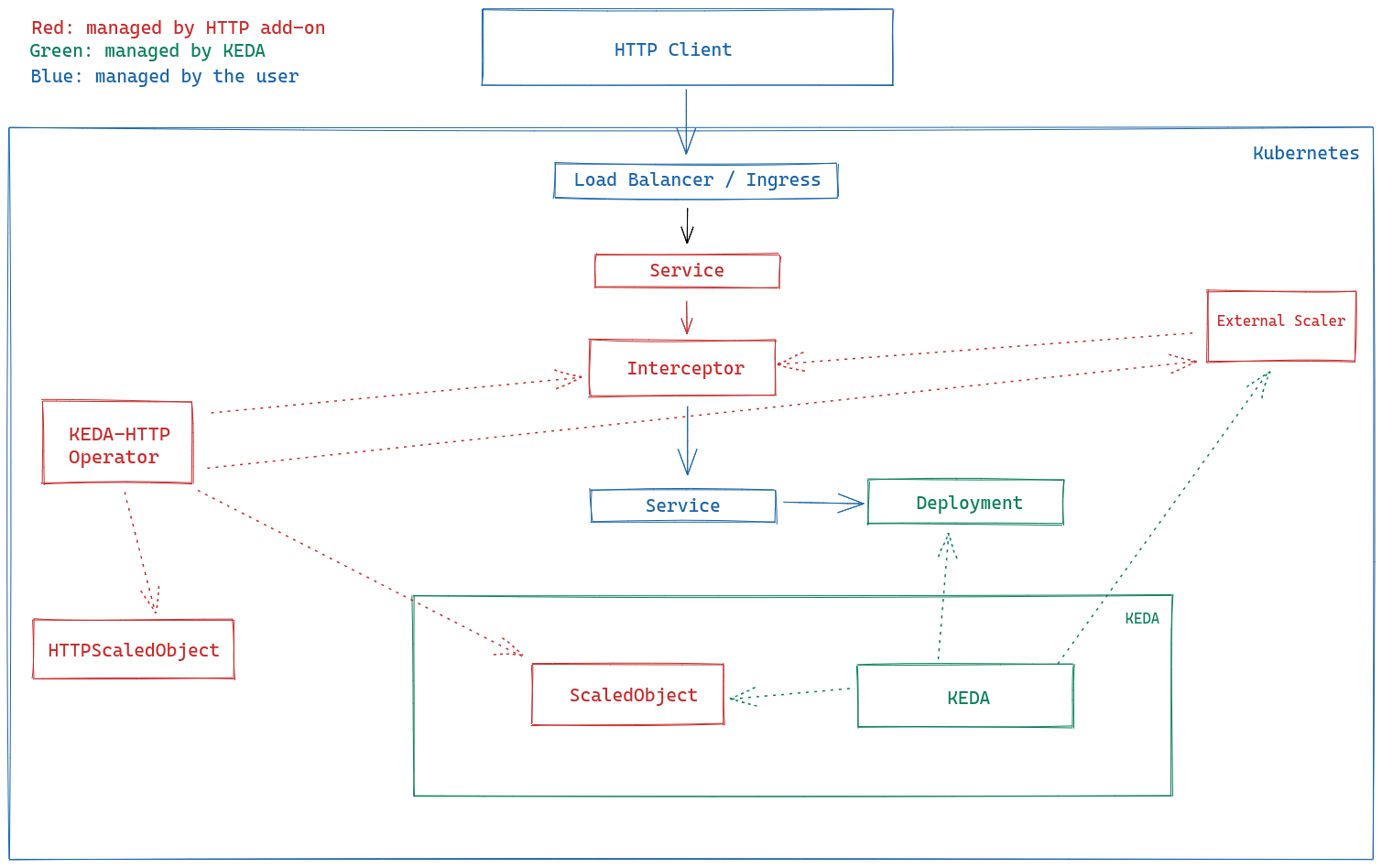 architecture diagram